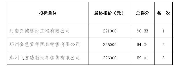 河南省商务厅第二幼儿园铺设<br><br>楼顶塑胶地面及草坪项目竞争性磋商结果公告