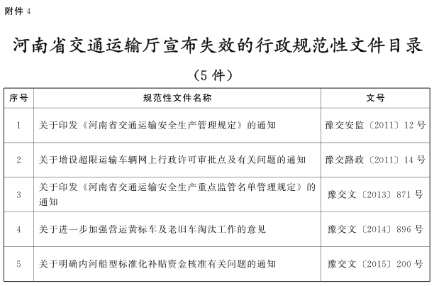 河南省交通运输厅关于印发行政规范性文件清理结果的通知