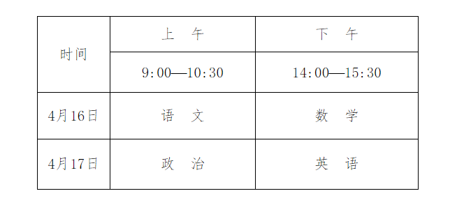 体育总局办公厅 教育部办公厅关于印发《2022年普通高等学校运动训练、武术与民族传统体育专业招生管理办法》的通知