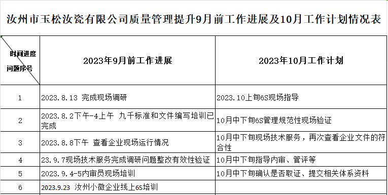 汝州市玉松汝瓷有限公司质量认证提升9月工作进展及10月工作计划情况表