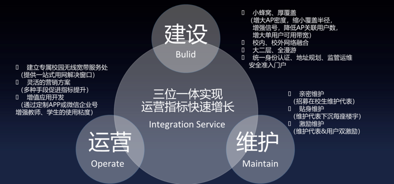 河南师范大学智慧校园建设风采