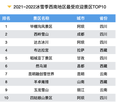 河南3地上榜2021-2022冰雪季华中地区最受欢迎景区TOP10