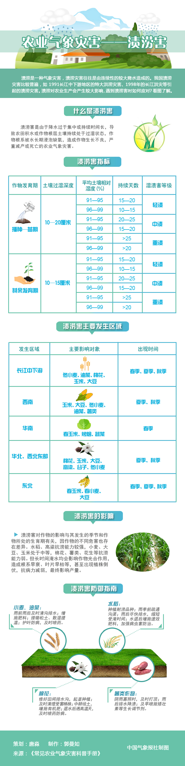 气象水文灾害图解（二十）：