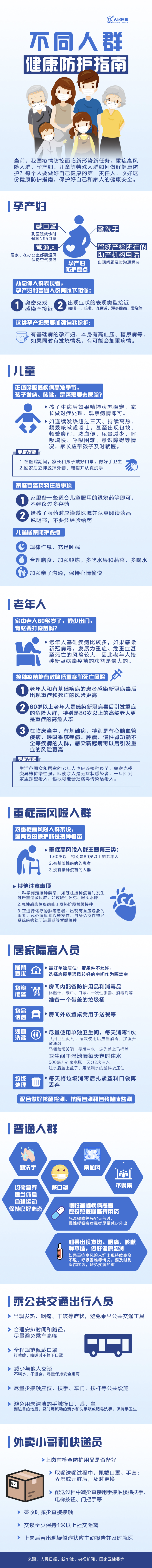 一图看懂！不同人群健康防护指南来了