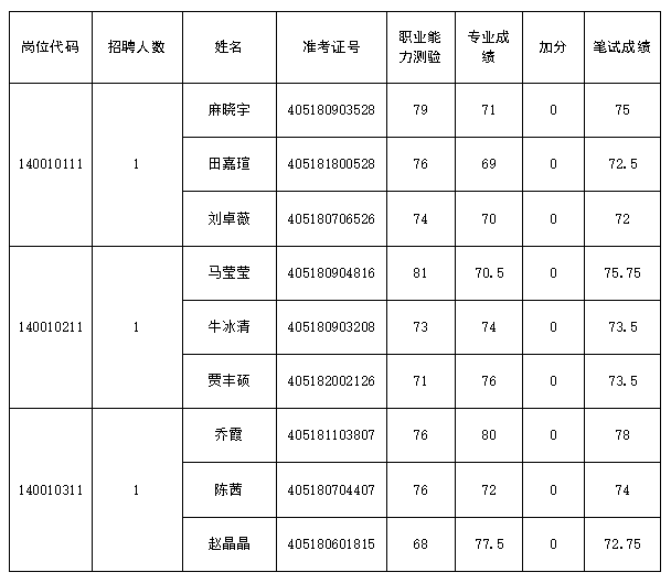 河南省贸易发展中心<br><br>2024年事业单位公开招聘面试公告