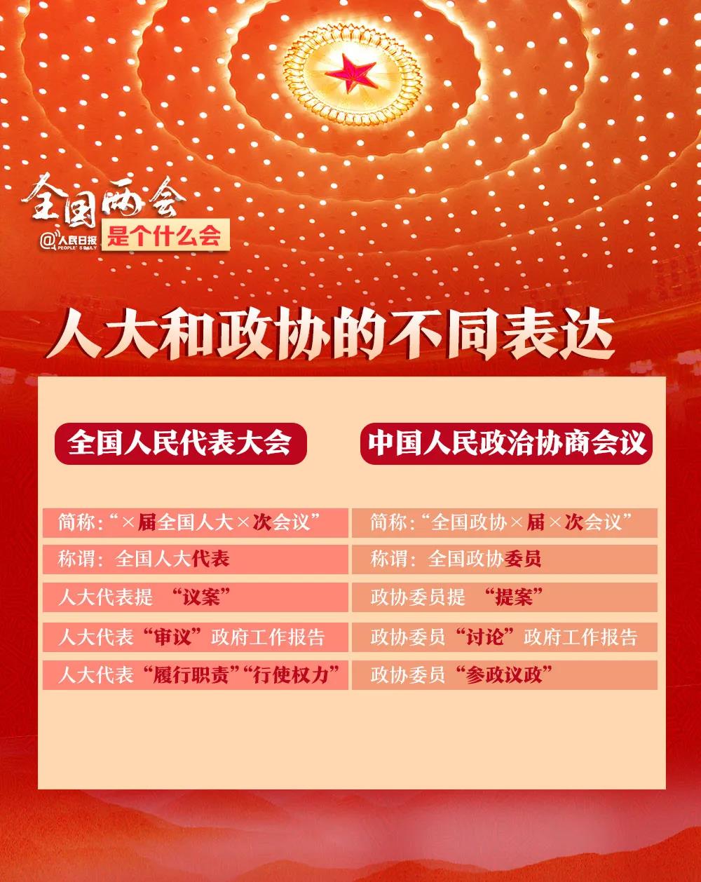 全国两会是个什么会收好这份知识帖