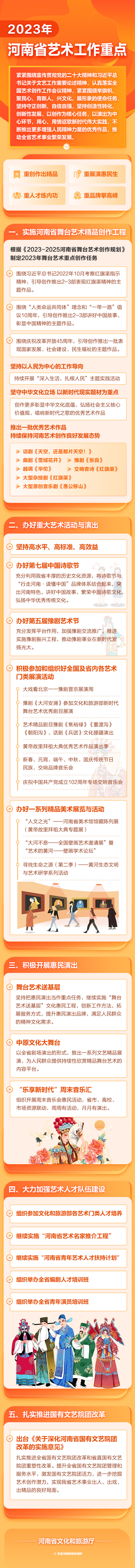 一图速览2023年河南省艺术工作重点