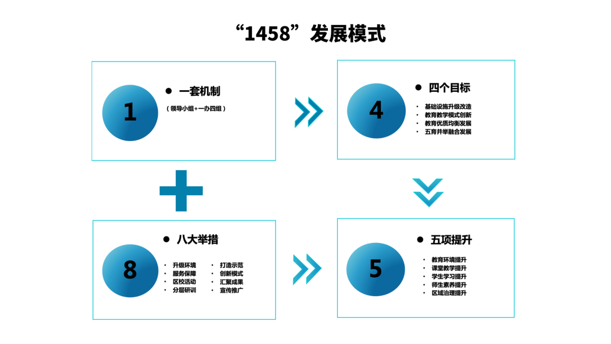 濮阳县教育局：数据驱动开启智慧教育新征程——濮阳县教育系统数字化创新应用典型案例