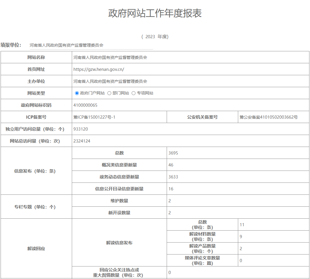 省政府国资委政府网站工作年度报表（2022年）