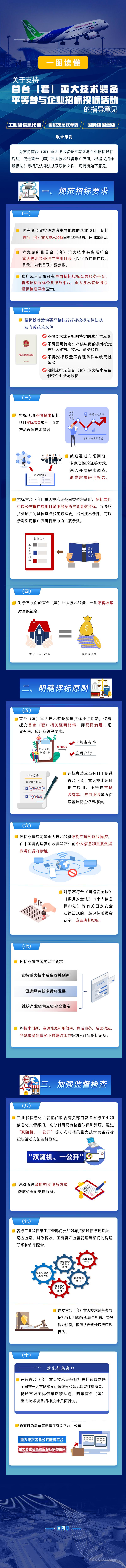 一图读懂《关于支持首台（套）重大技术装备平等参与企业招标投标活动的指导意见》