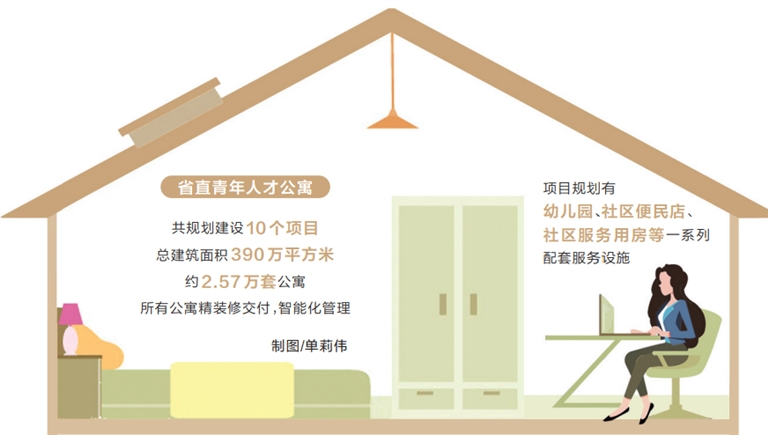 我省首批省直青年人才公寓交付