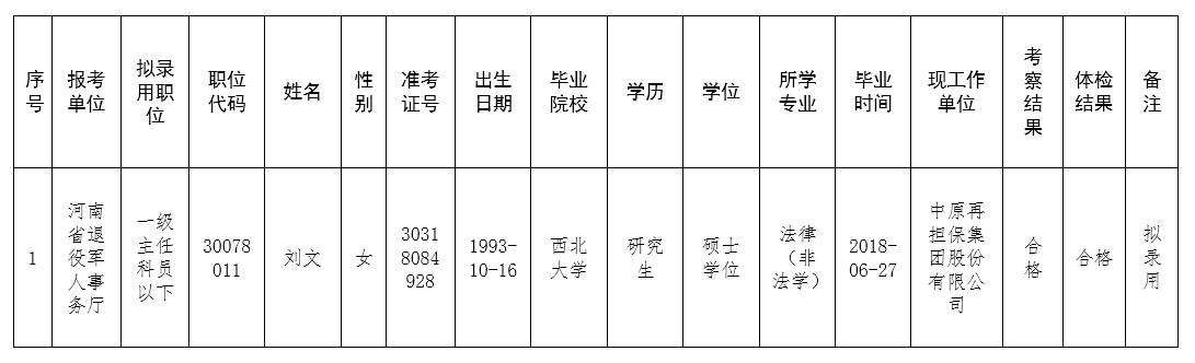 河南省退役军人事务厅2023年统一考录公务员<br>体检结果及录用公示