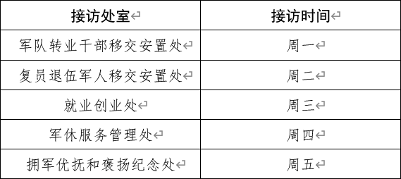 河南省退役军人服务中心关于接待群众来访有关事项的通告