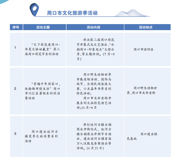 周口市文化旅游季活动