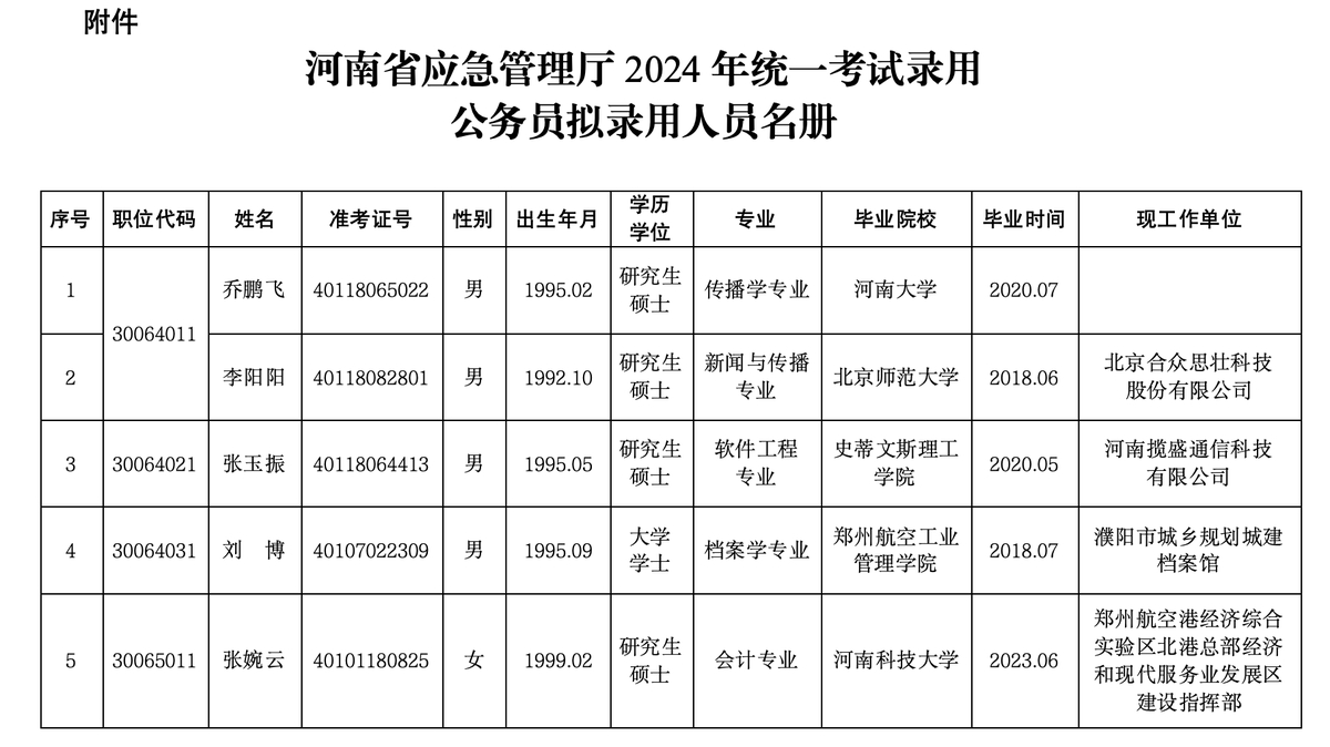 河南省应急管理厅2024年度统一考试录用公务员拟录用人员公示