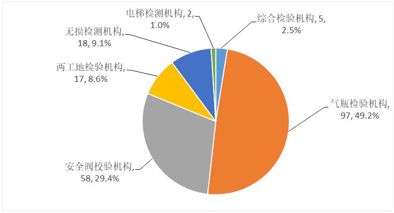 关于2023年全省特种设备安全状况的通告