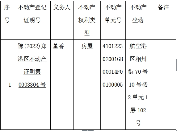 关于豫(2022)郑港区不动产证明第0003304号的作废公告