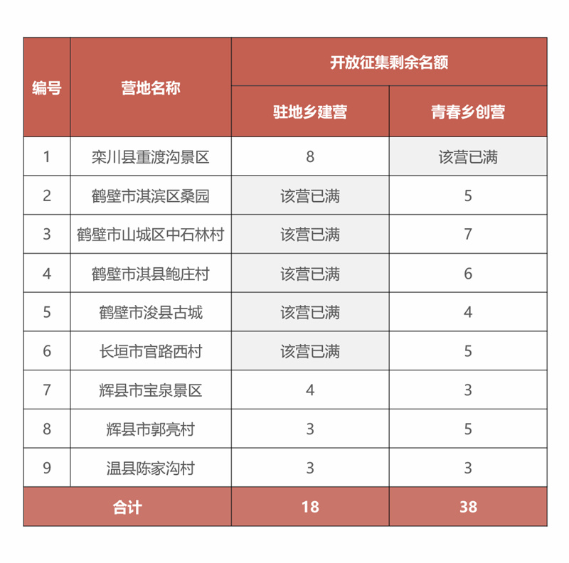 青年招募 | 非遗点亮，营在河南