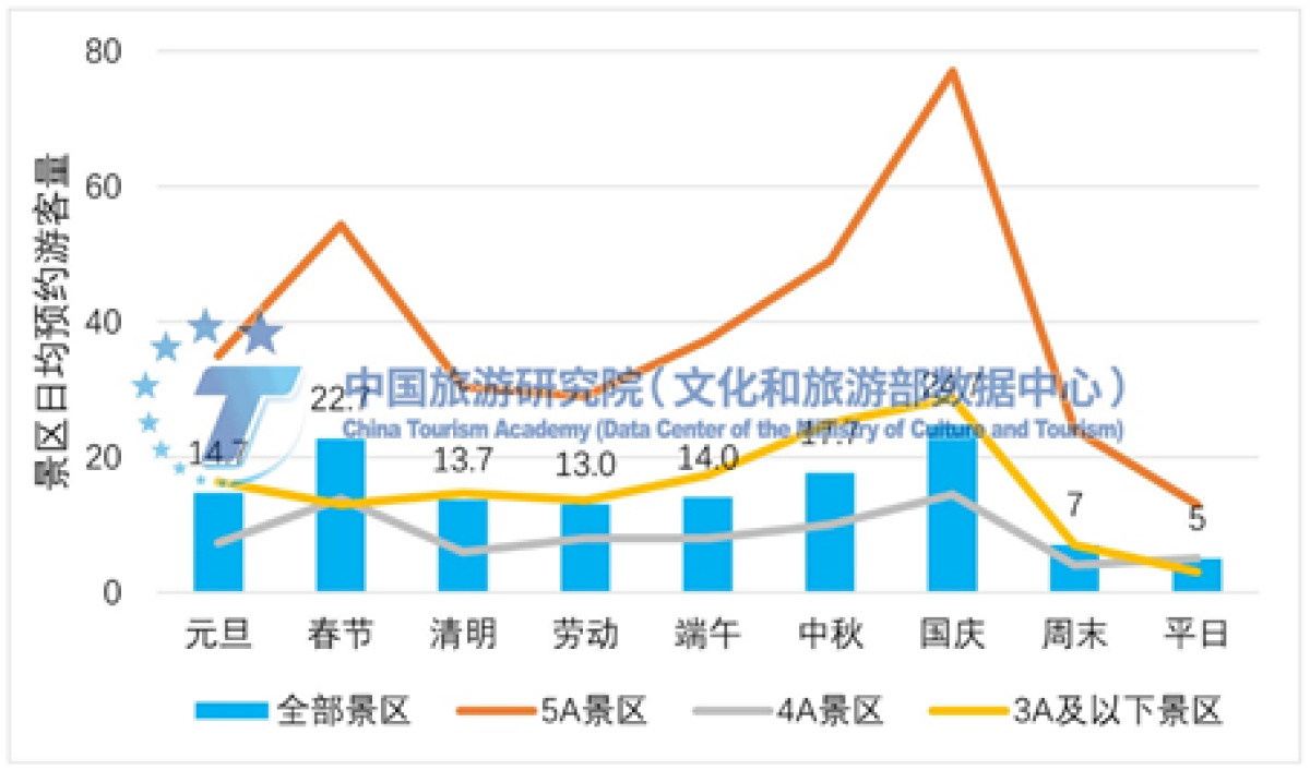 《2022年全国旅游景区门票预约大数据报告》在线发布