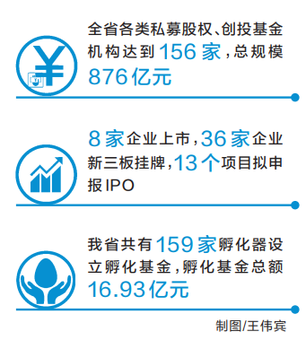 风投创投为科技创新插上“金翅膀” 风投创投为科技创新插上“金翅膀”