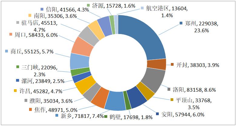 关于2023年全省特种设备安全状况的通告