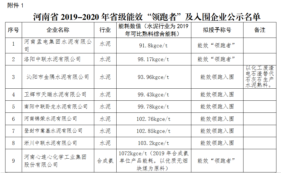 关于2019-2020年度工业领域省级能效水效“领跑者”评审结果的公示