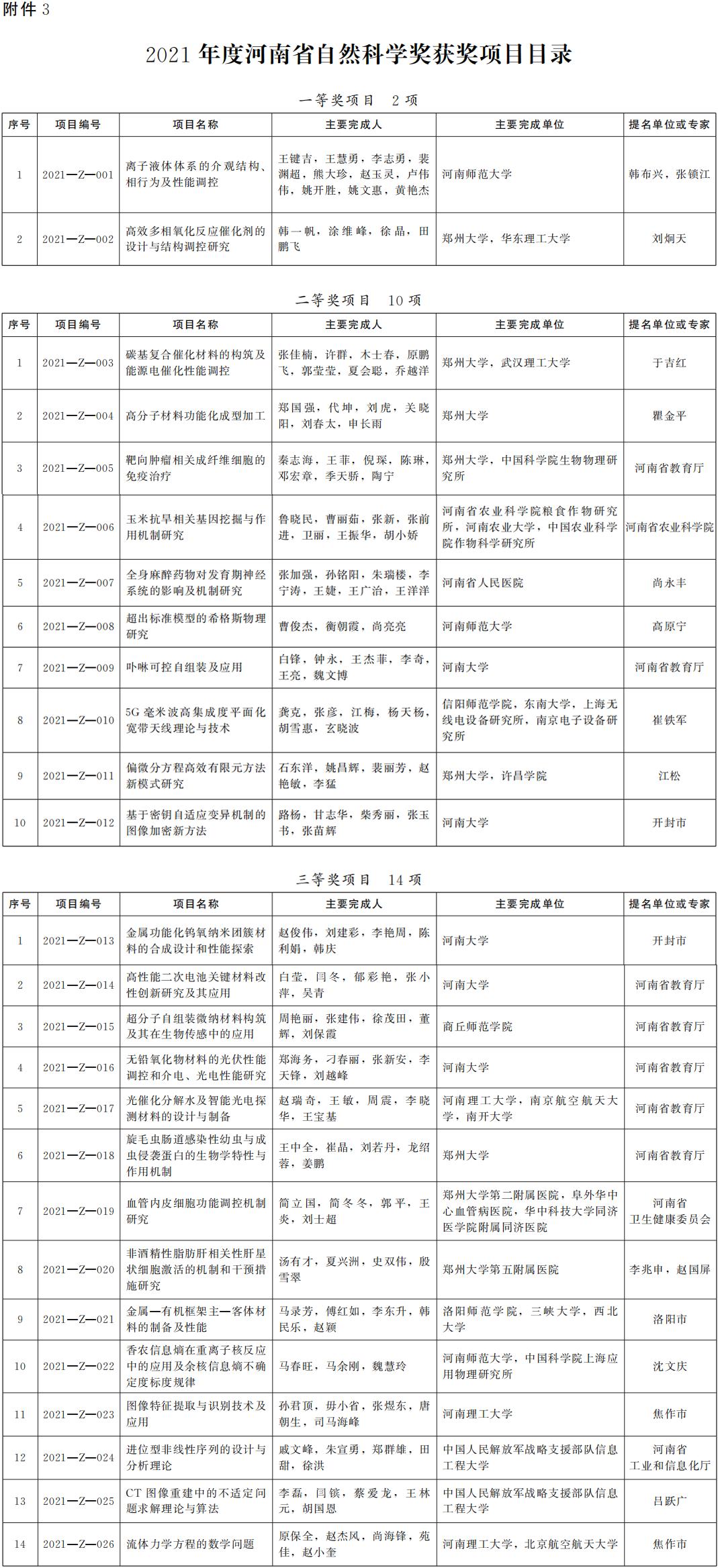 河南省人民政府關(guān)于2021年度河南省科學(xué)技術(shù)獎勵的決定