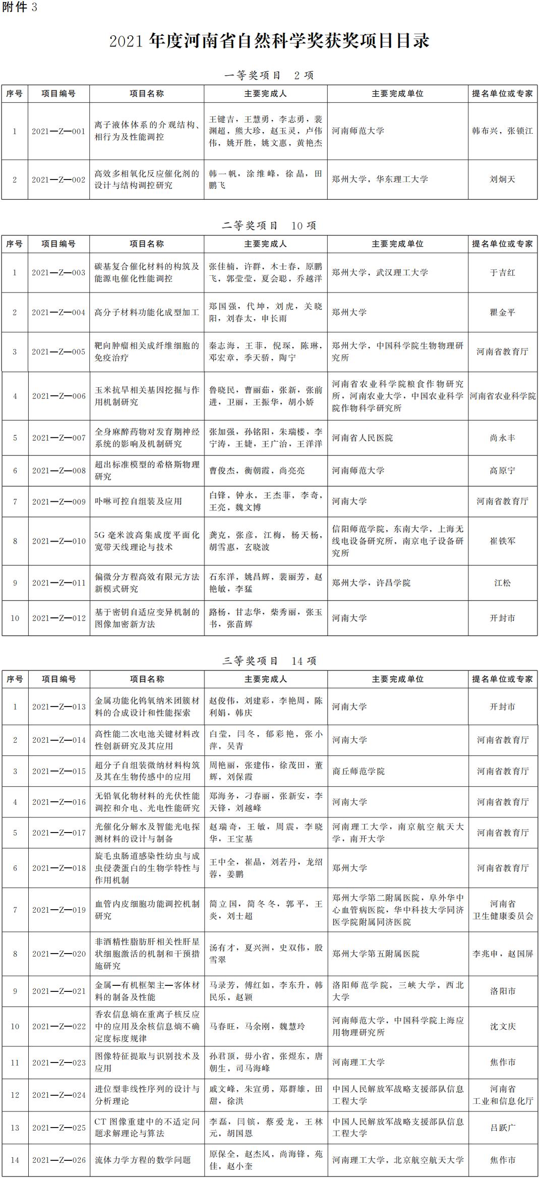 河南省人民政府关于2021年度河南省科学技术奖励的决定