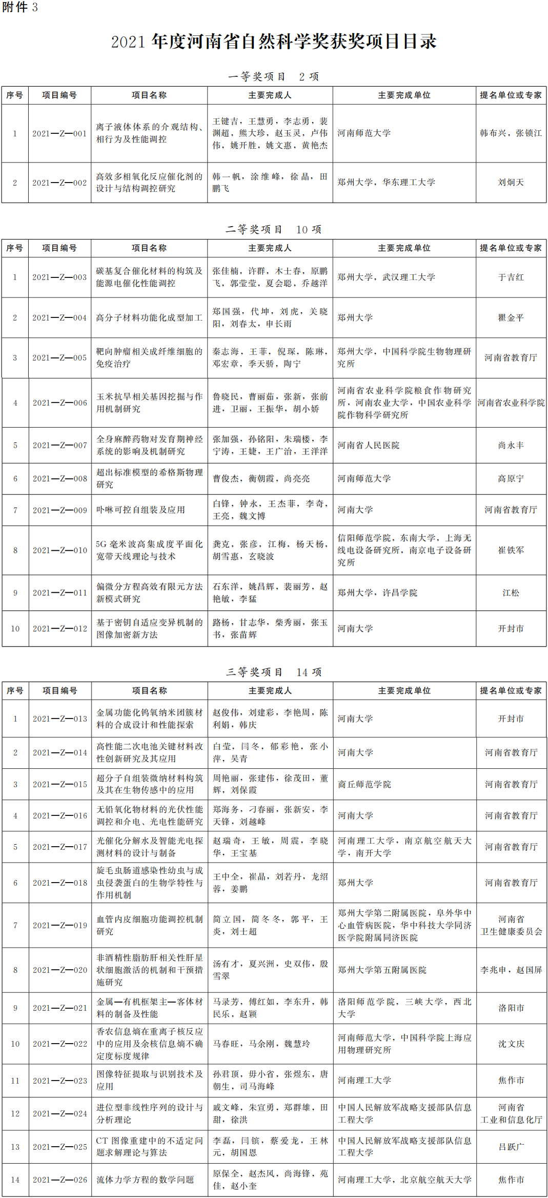 河南省人民政府关于2021年度河南省科学技术奖励的决定