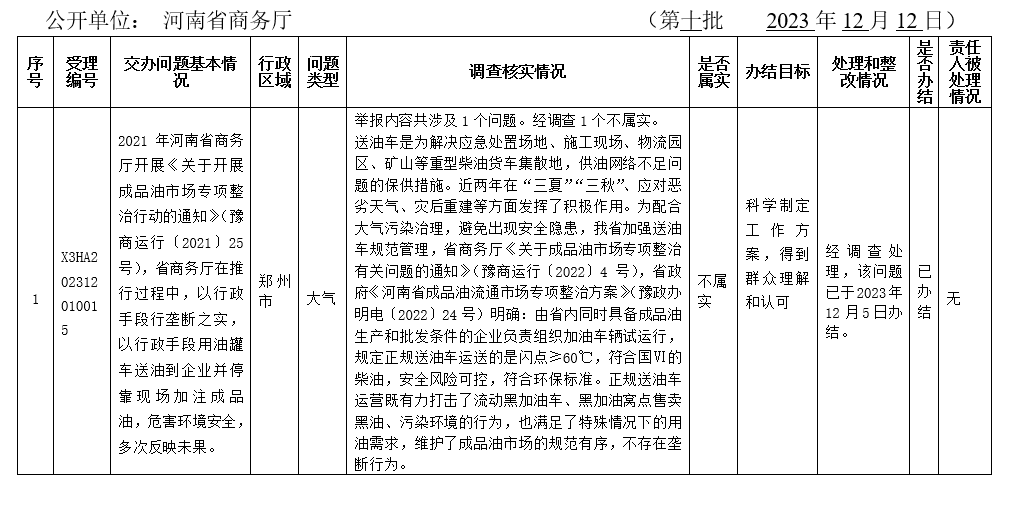 中央生态环境保护督察组群众信访举报转办和边督边改公开情况一览表