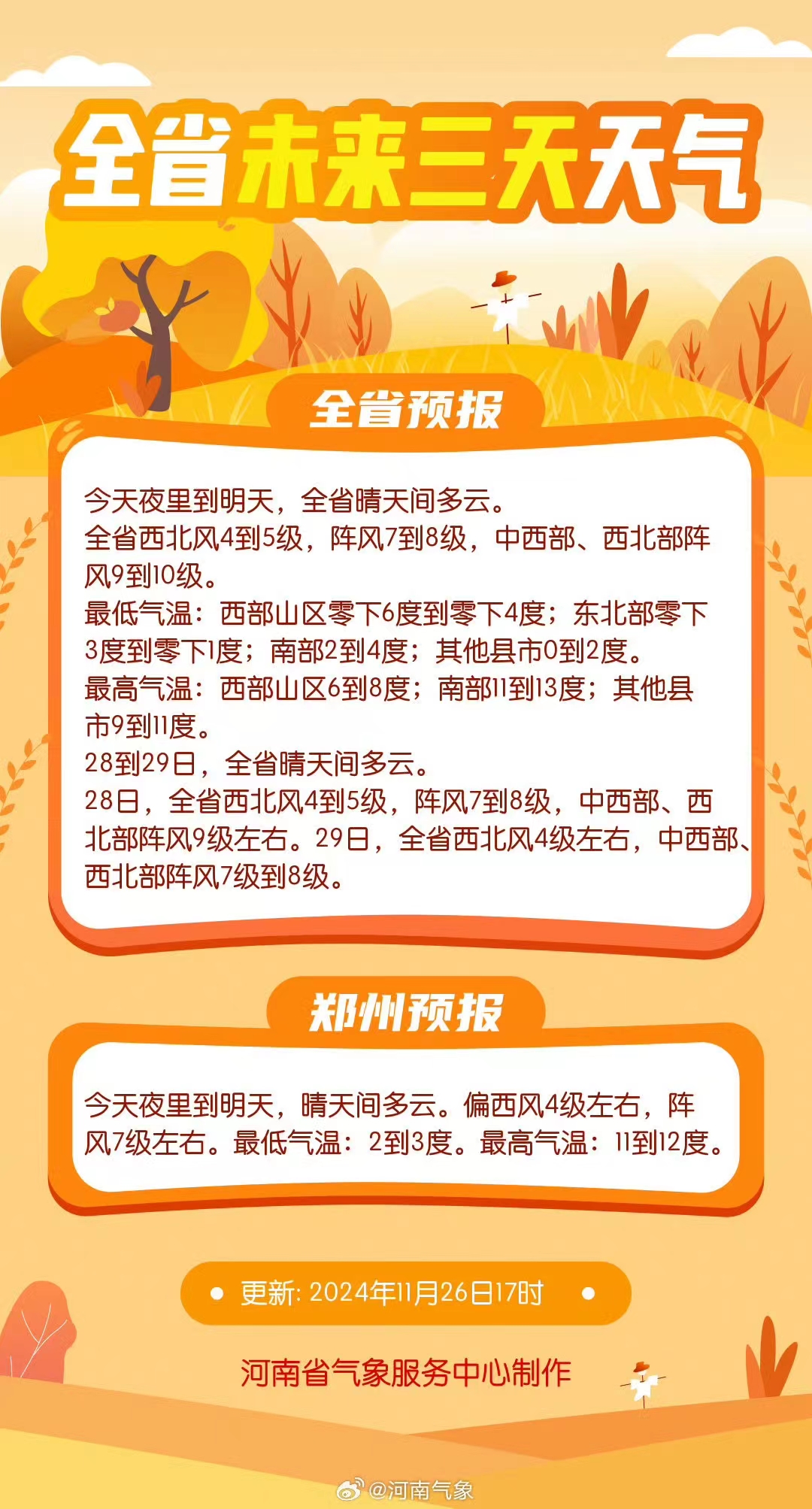 气温吹向冰点，河南继续发布大风蓝色预警