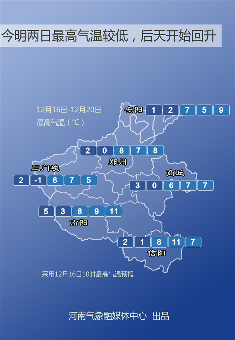 局地阵风10级，本周末河南多地最低气温不足-5℃