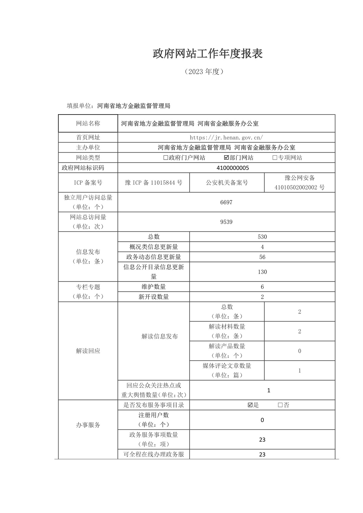 政府网站工作年度报表 ( 2023年度)