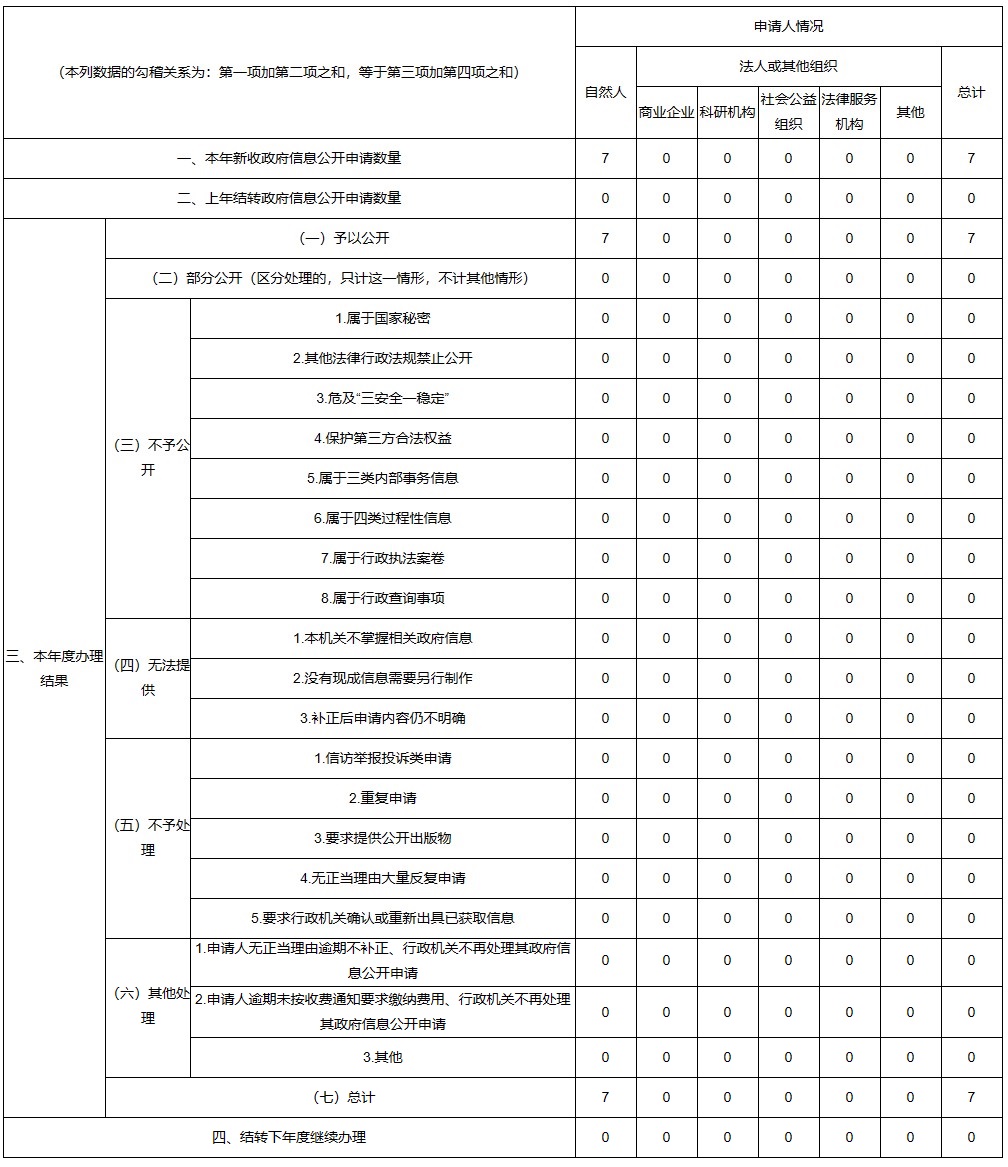 河南省科学技术厅2021年政府信息公开工作年度报告
