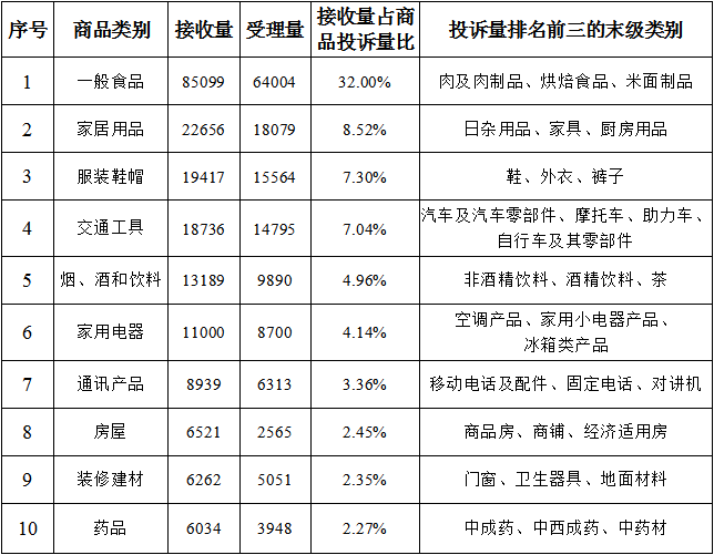 聚焦3·15丨为消费者挽回经济损失3.68亿元！2021年全省12315消费维权数据分析报告公布