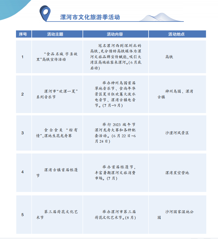 漯河市文化旅游季活动