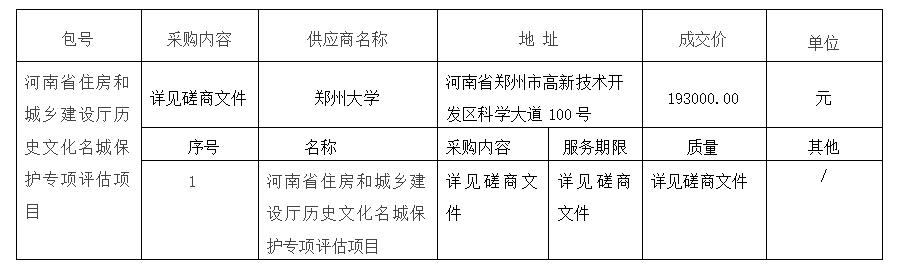 河南省住房和城乡建设厅<br>历史文化名城保护专项评估项目成交公告