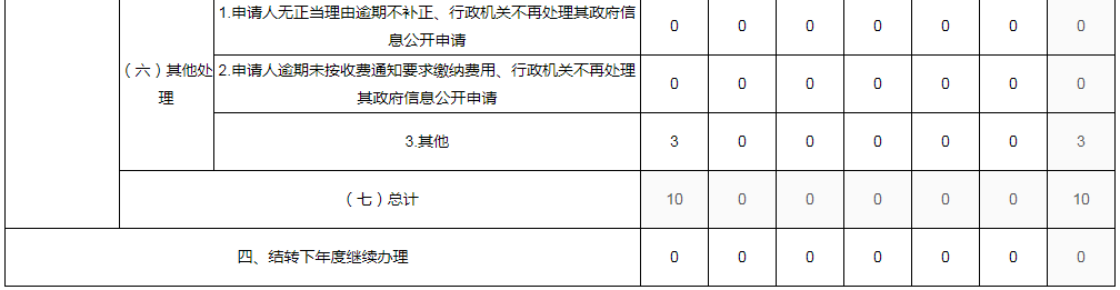 河南省政府国资委2021年度政府信息公开工作年度报告