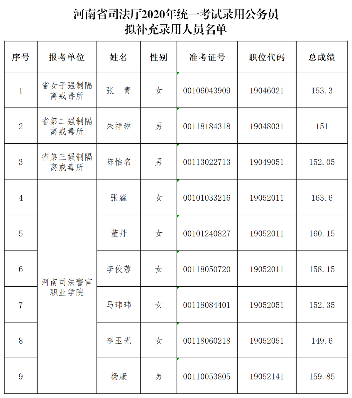公安补录人口_公安手机壁纸