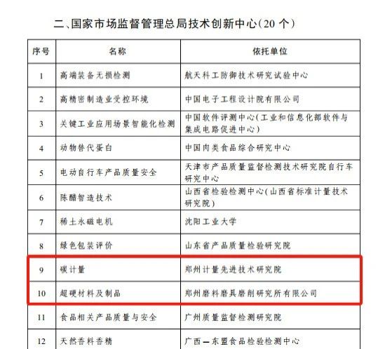 河南申报的2家国家市场监督管理总局技术创新中心成功获批