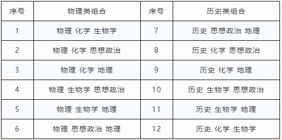 50问！彻底弄清河南高考改革！