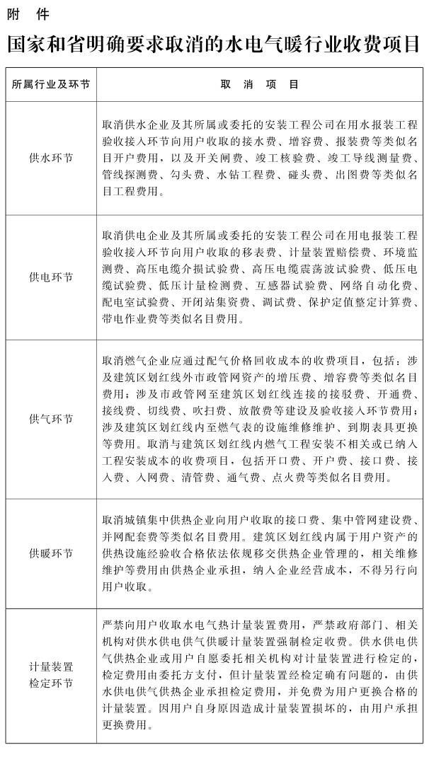 国家和省明确要求取消的水电气暖行业收费项目