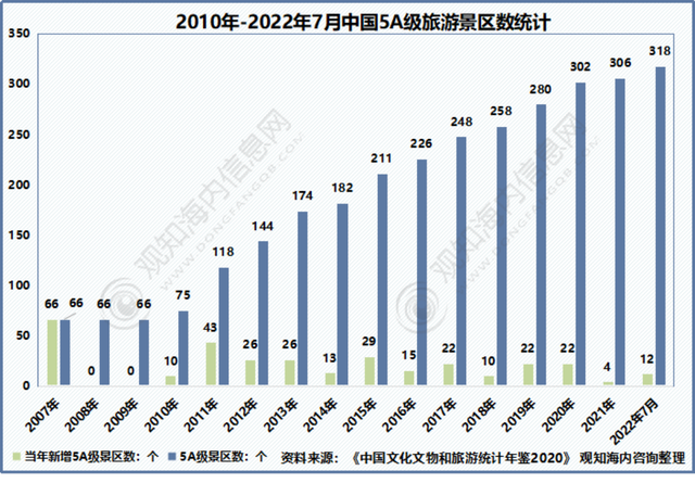 2022年中国旅游市场现状：“云旅游”拉动旅游业复苏