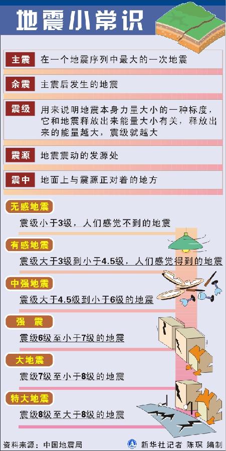 科普图解 地震小常识