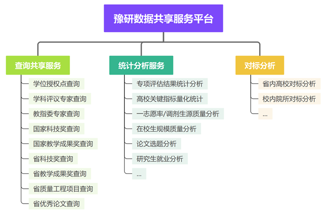 河南理工大学 李小军：创新数据管理模式：驱动学位点质量监测与研究生教育数字化转型