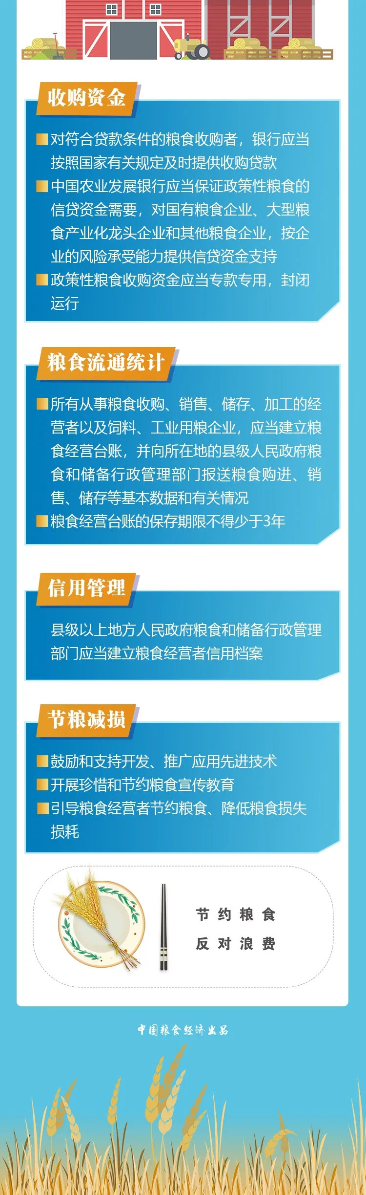 图解 |《粮食流通管理条例》系列图解之粮食经营