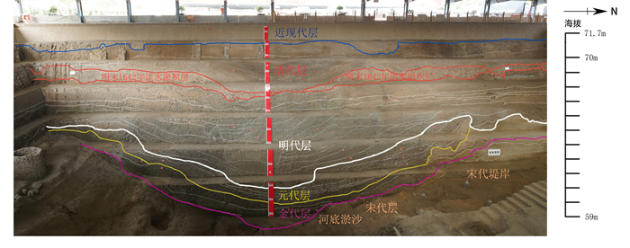2022河南省五大考古新发现：开封州桥及附近汴河遗址