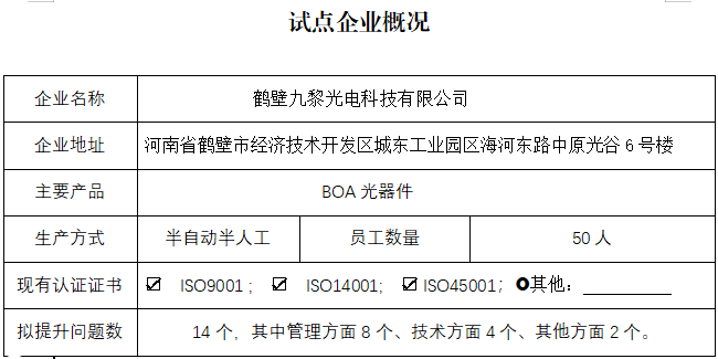 鹤壁九黎光电科技有限公司