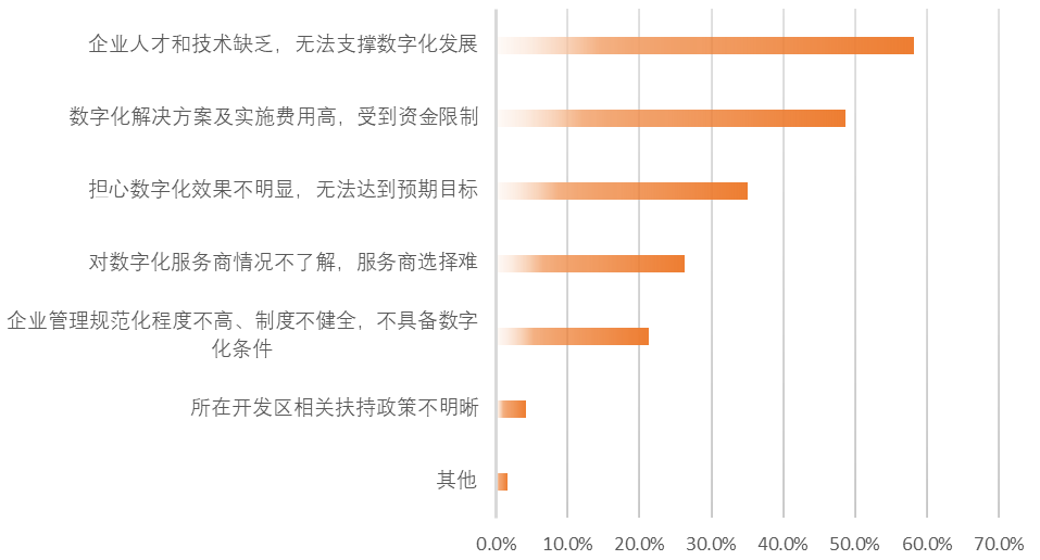 以“数转”推“智造”助力制造业追“新”求“质”