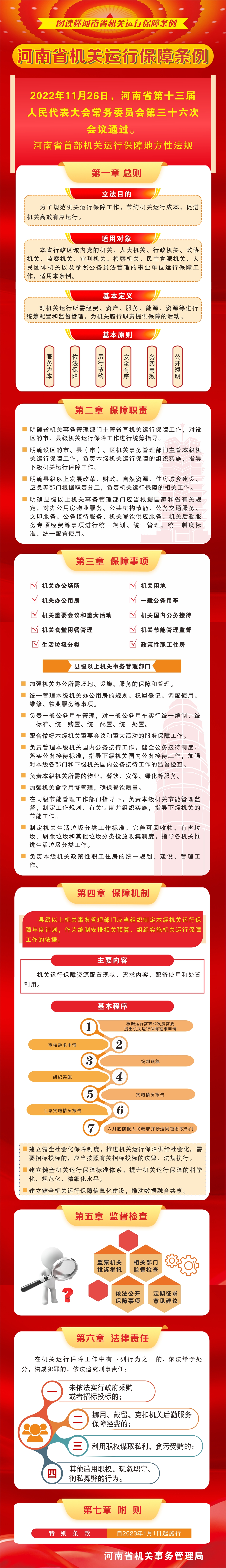 一图读懂《河南省机关运行保障条例》